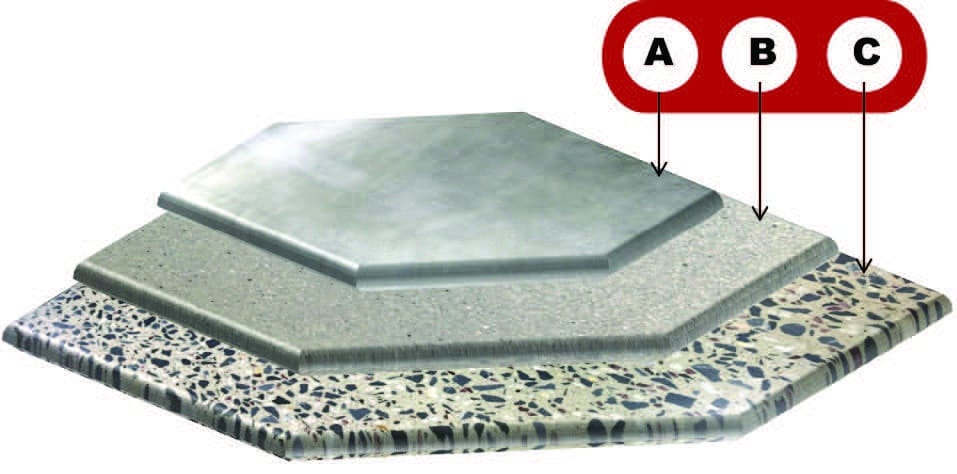 Cross-section diagram labeled A polished surface, B densified concrete, C exposed aggregate